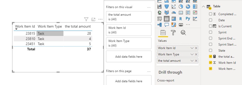 Solved: Total completed work for work item - Microsoft Fabric Community