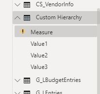 Matrix only shows columns for one value - Microsoft Fabric Community