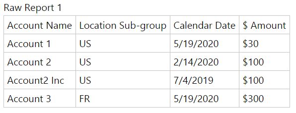 Sum from Multiple Tables - Microsoft Fabric Community