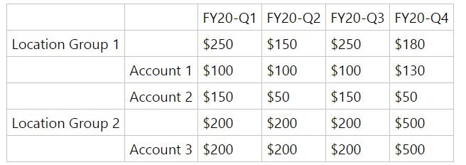 Sum from Multiple Tables - Microsoft Fabric Community