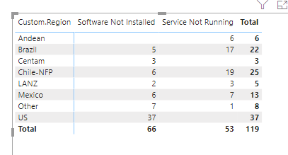 Solved: Sum of values from same column - Microsoft Fabric Community