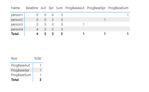 Solved: Compare Rows - Microsoft Fabric Community