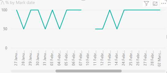 Solved: wrong calculation and not showing in graph correct ...