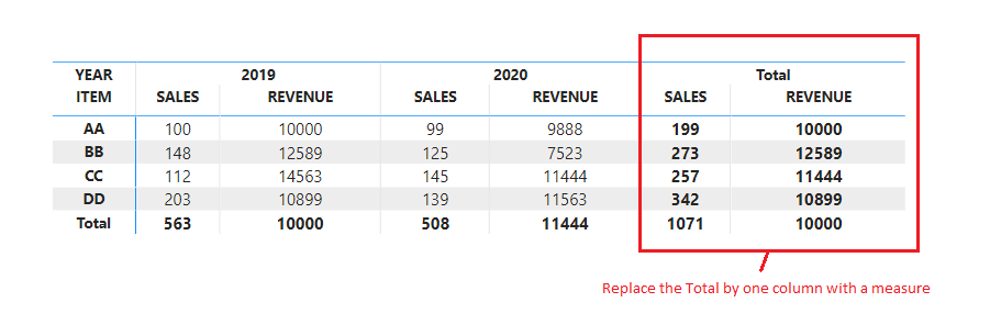 Custom Total Column in Power Bi Matrix - Microsoft Fabric Community