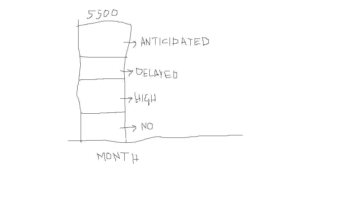 Solved: Need help in creating a stacked column chart with ...