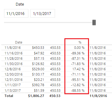 % Of First Selected Date Total.png