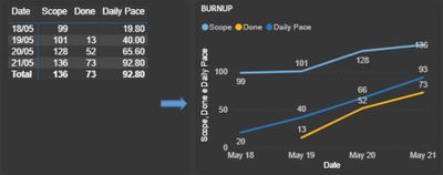 BurnUp Chart