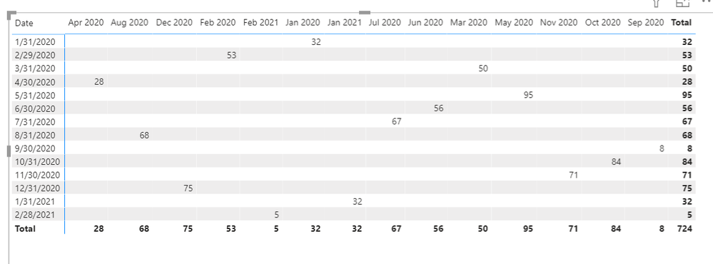 2020-05-21 13_02_48-Untitled - Power BI Desktop.png