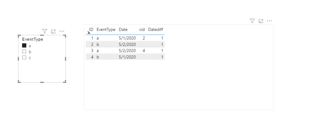 Solved: Finding column values based on two different Value ...