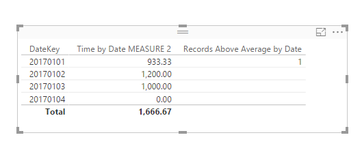 Avg Time by Date 3.png