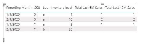 how to find last x months sales based on date of a... - Microsoft ...