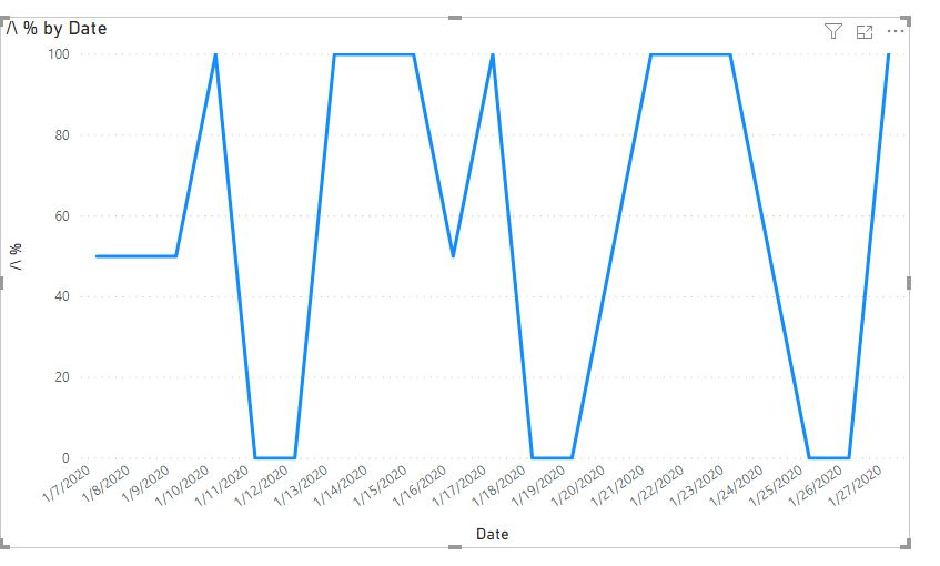 Solved: wrong calculation and not showing in graph correct ...