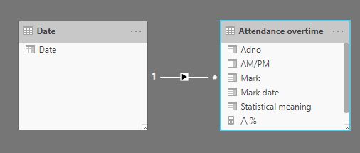Solved: wrong calculation and not showing in graph correct ...