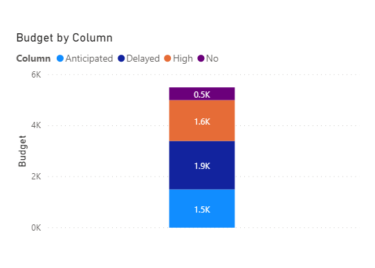 Solved: Need help in creating a stacked column chart with ...