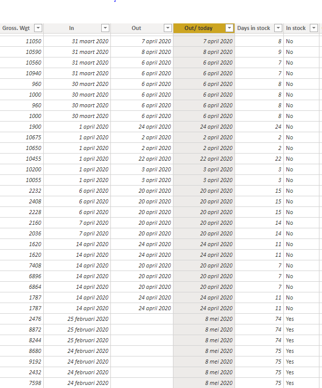 Solved: Stock calculation between two dates - Microsoft Fabric Community