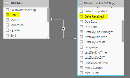Count based on Same date Case - Microsoft Fabric Community
