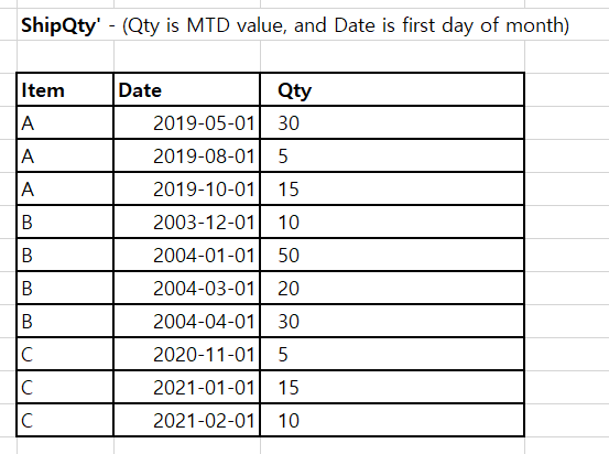 Solved: Get Previous Running Total for Missing Month - Microsoft Fabric ...