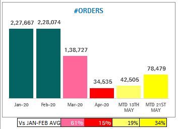 Want to have Month-wise % Ratio Vs Jan-Feb Avg