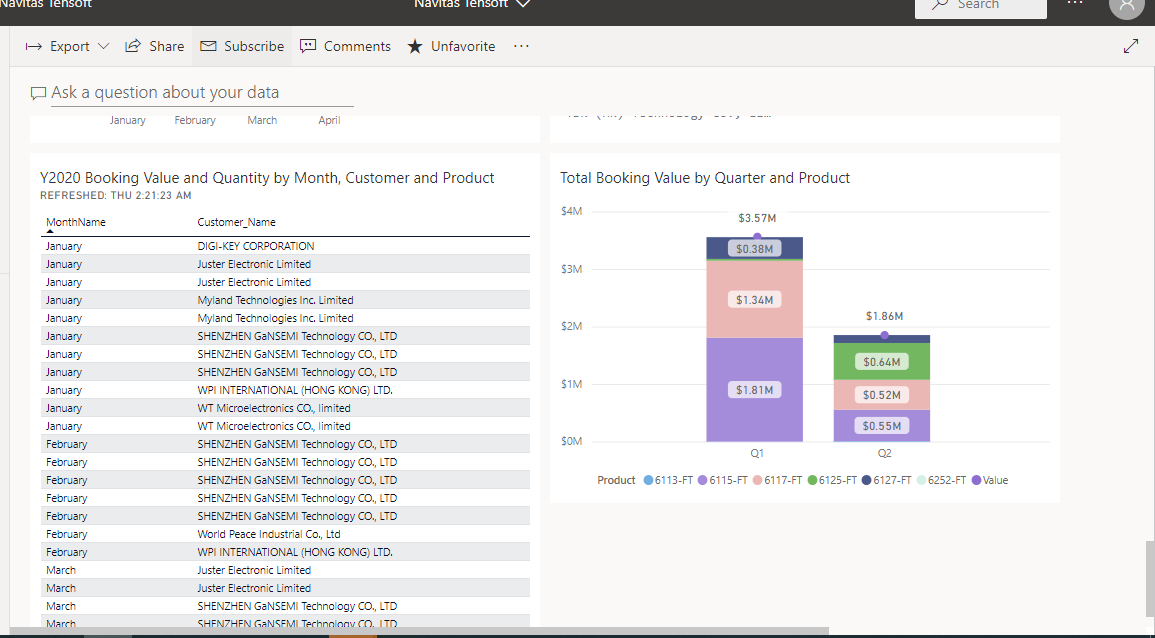 Issue in Line and Stacked Column Chart on Focus Mo... - Microsoft ...