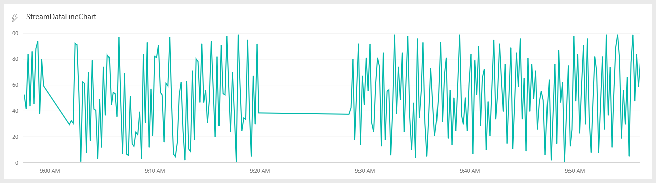Issue: Line Chart in Tile from Streaming dataset b... - Microsoft ...