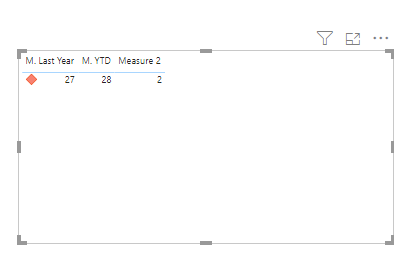 Solved: Conditional formatting Icon not visible - Microsoft Fabric ...