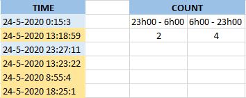 Solved: Filter time is in the time range - Microsoft Fabric Community
