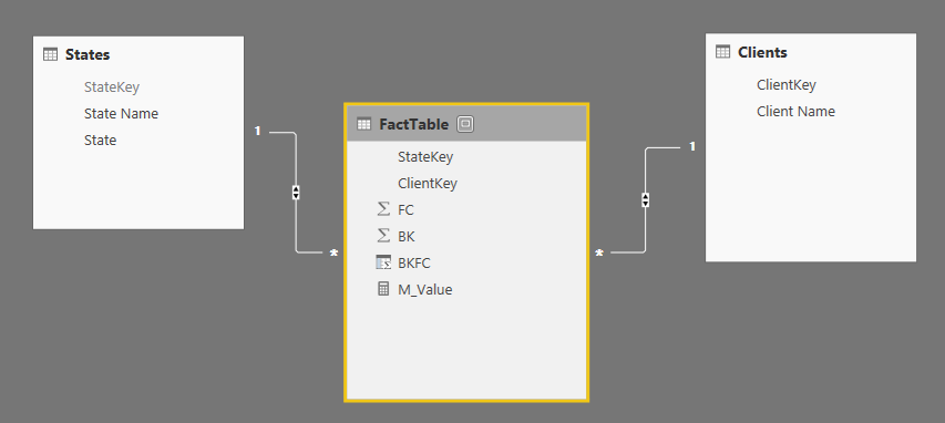 Solved: Relations between tables with measure column - Microsoft Fabric ...