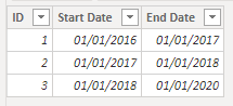 How to reduce the options on Date Filter based on ... - Microsoft ...