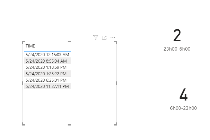 Solved: Filter time is in the time range - Microsoft Fabric Community