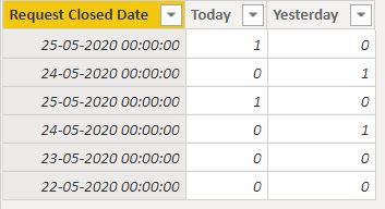 Solved: Comparing Two Date Column it's return wrong value - Microsoft ...