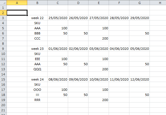 Solved: Pivot table dates in multiple rows - Microsoft Fabric Community
