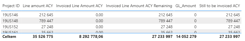 Measure in Total Row - Microsoft Fabric Community