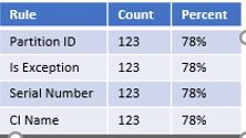 How to create a cross tab with Titles as shown bel... - Microsoft ...