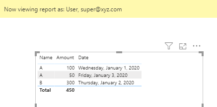 Super user can see all data