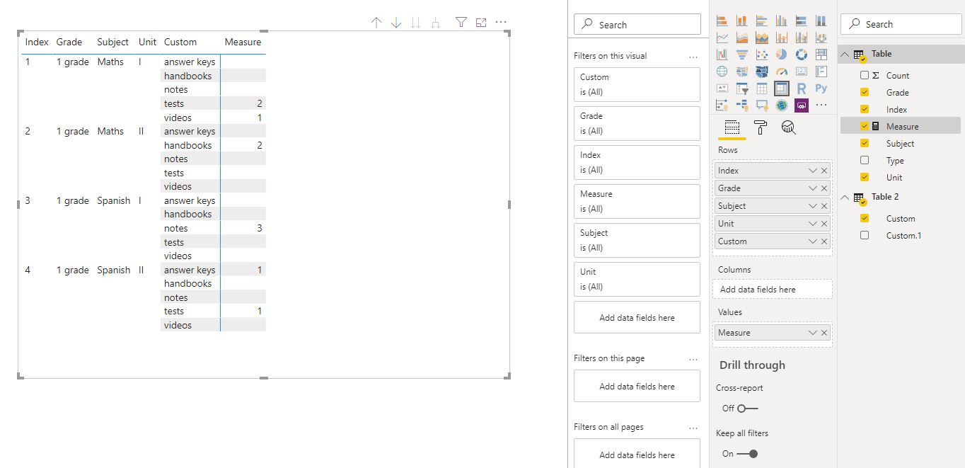 Solved: Add rows to grouped data in power B - Microsoft Fabric Community