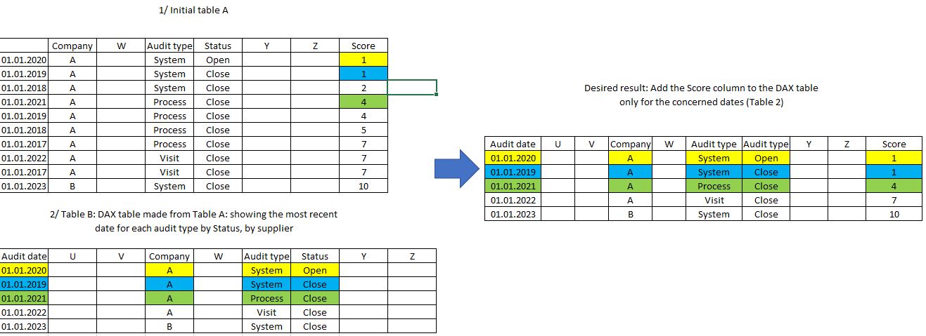 Adding column to DAX table with new values from an... - Microsoft ...