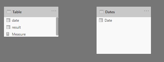 Solved: DAX function / filter context issue - Microsoft Fabric Community