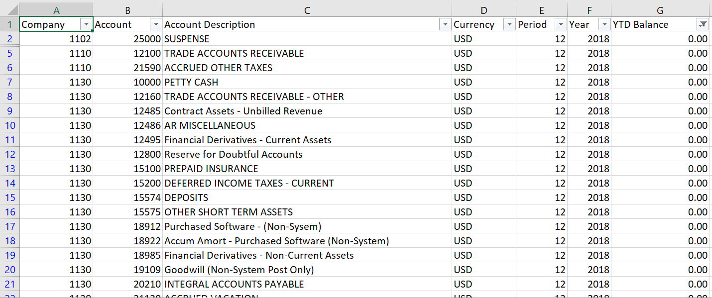 Solved: Help with DAX to find Zero Balance Accounts - Microsoft Fabric ...
