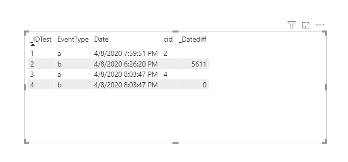 Solved: Finding column values based on two different Value ...