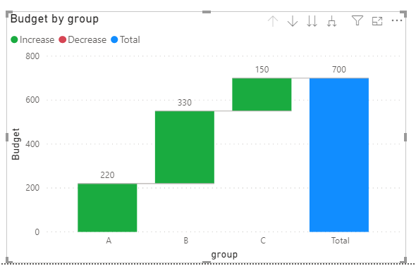 Two columns Y Axis - Microsoft Fabric Community
