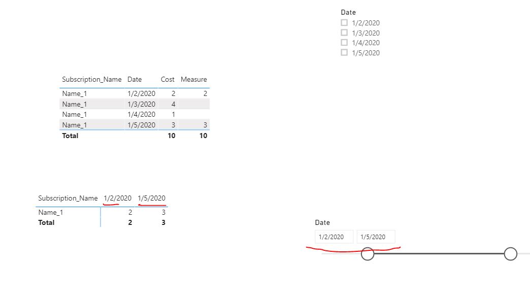 Solved: Daily total between two dates - Microsoft Fabric Community