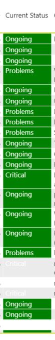 Solved: Conditional Formatting Bug - Microsoft Fabric Community