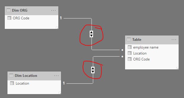 Solved: syncing slicers without numeric values - Microsoft Fabric Community