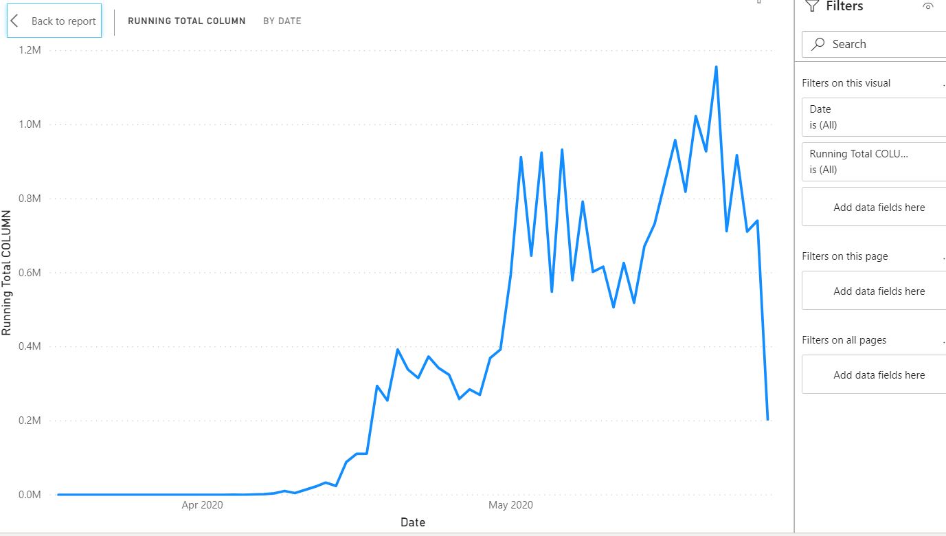 Solved: cumulative total - Microsoft Fabric Community