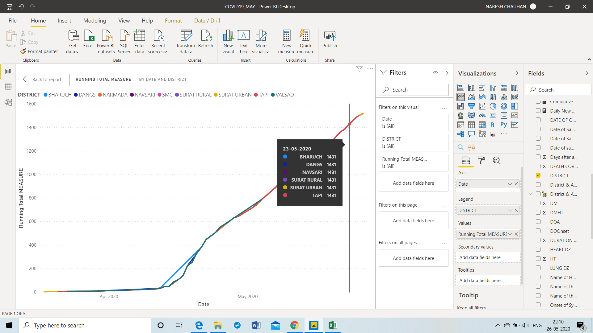Solved: cumulative total - Microsoft Fabric Community
