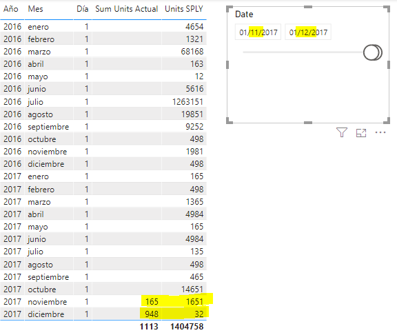 How to filter DAX same period last year column - Microsoft Fabric Community