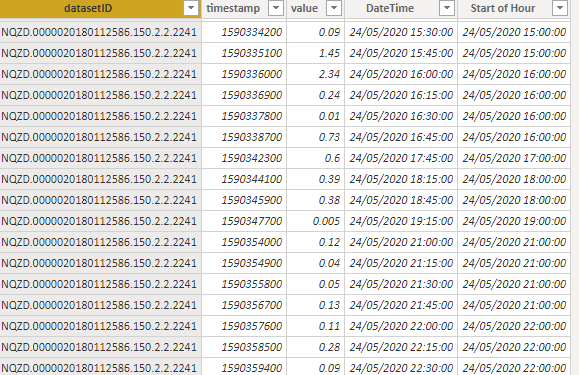 Aggregation(sum) from time column - Microsoft Fabric Community