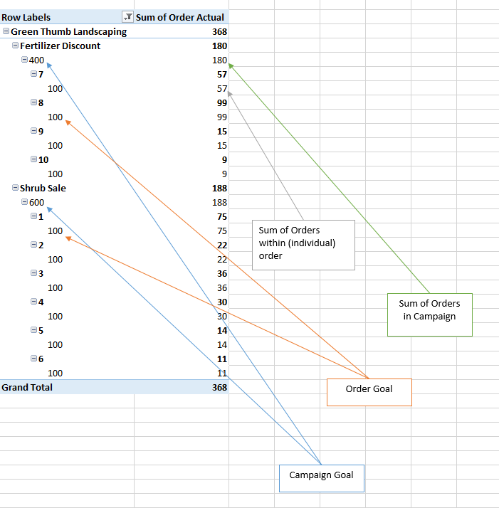 Sum repeating rows as one - Microsoft Fabric Community