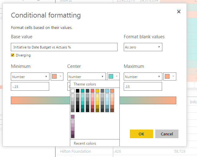 Solved: Matrix Conditional Formatting in Power BI Online - Microsoft ...