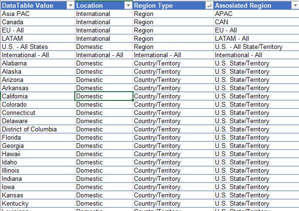 Region Dimension Table.jpg